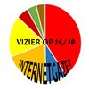 Proefproject Kerkstraat: 71% van lezers positief - Lommel