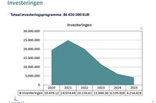 Ambitieuze meerjarenplanning voorgesteld - Lommel