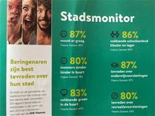 'B-Magazine is geen verkiezingspamflet' - Beringen