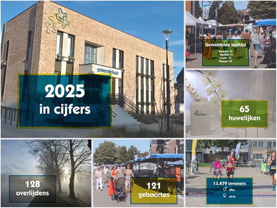 Bocholt in 2025: dit zeggen de cijfers - Bocholt