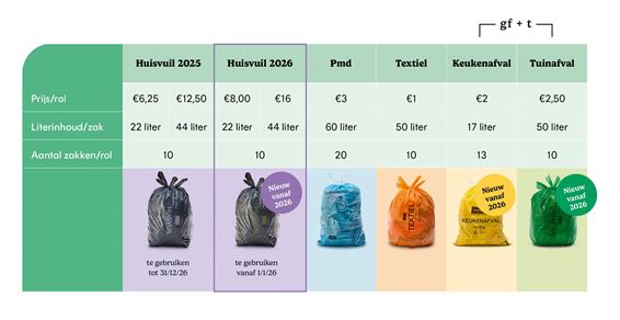 Bree - Bree introduceert gele én groene afvalzak