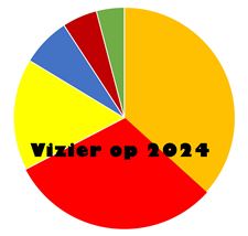De aanloop naar de verkiezingen van 2024 - Lommel