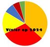 Interview met voorzitters Lommelse partijen (1) - Lommel