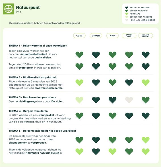 Natuurpunt Pelt en het Kieskompas - Pelt