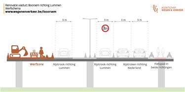 Straks verkeerswisseling op viaduct Boorsem