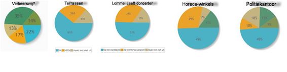 Verkeersvrij Dorp, op één of andere manier - Lommel