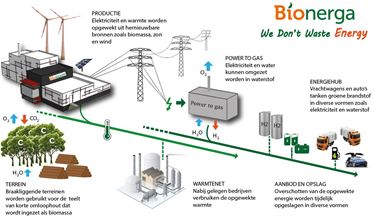 Wordt Beringen het mekka van de waterstofenergie? - Beringen