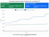 Lommel - Wekelijkse vaccinatieteller update