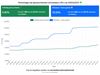 Lommel - Wekelijkse vaccinatieteller update