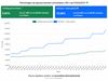 Lommel - Wekelijkse vaccinatieteller update