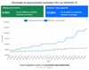 Lommel - Wekelijkse vaccinatieteller update