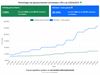 Lommel - Wekelijkse vaccinatieteller update