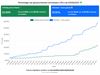 Lommel - Wekelijkse vaccinatieteller update