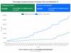 Lommel - Wekelijkse vaccinatieteller update