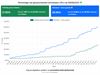 Lommel - Wekelijkse vaccinatieteller update