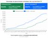 Lommel - Wekelijkse vaccinatieteller update