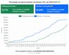 Lommel - Al 72% volwassen Lommelaars gevaccineerd