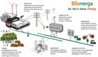 Energiehub Beringen uit de startblokken