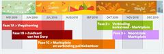 Géén vertragingen bij werken rond marktplein