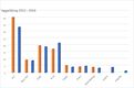 Opiniepeiling afgelopen: de resultaten!